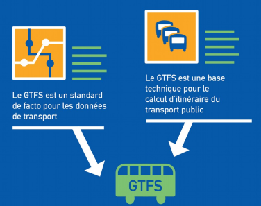 Qu'est-ce que le GTFS ? Image CC-BY-SA Jungle Bus, issue de l'infographie https://junglebus.io/osm-puis-gtfs-ou-gtfs-puis-osm/