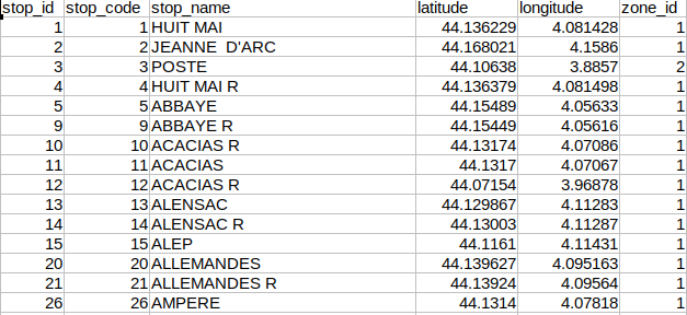 aperçu des arrêts d'un GTFS exporté avec GTFS geo