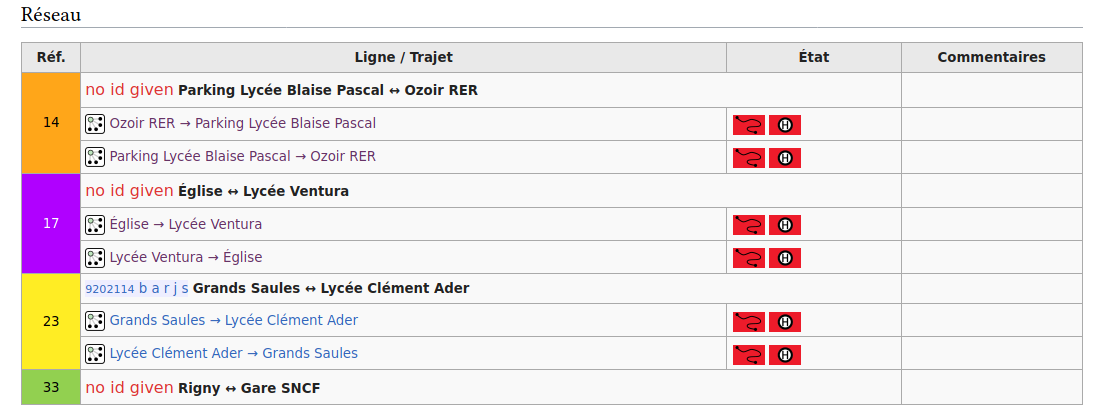 Un tableau d'avancement dans le wiki